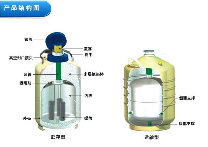 液氮罐的罐體夾層有什么作用