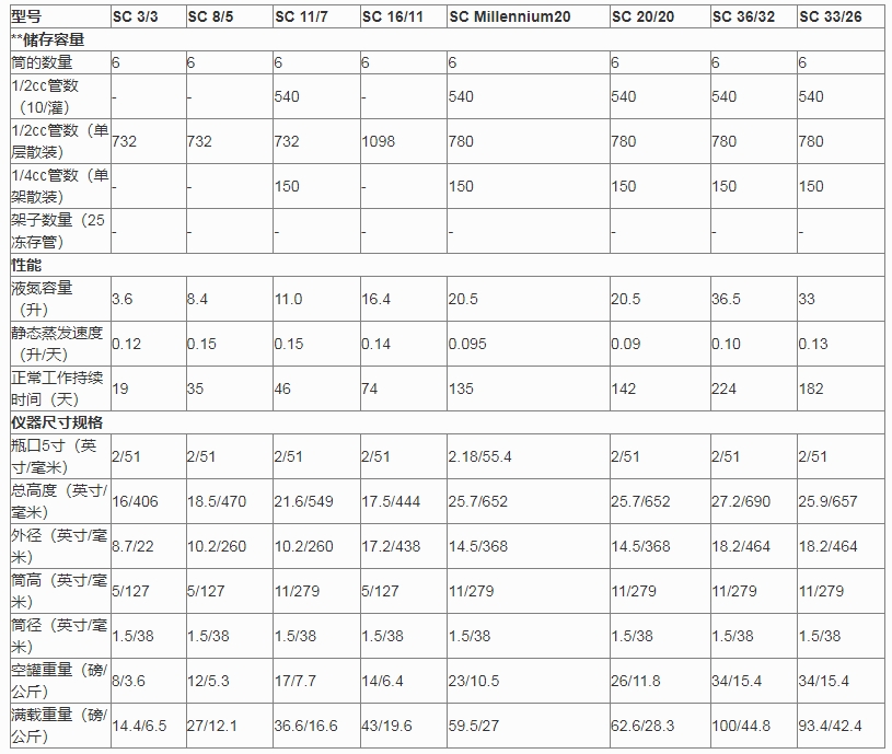 mve液氮罐sc系列參數(shù)