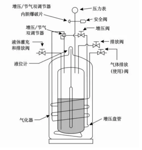 液氮罐平面圖